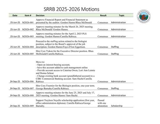 2025-2026 Motions