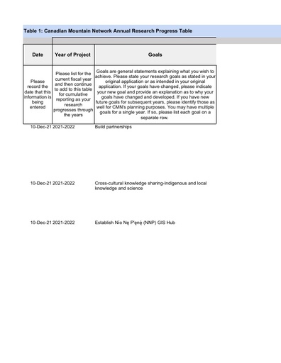 NNP Trails of Mountain Caribou Hub_2021-2022_Progress table