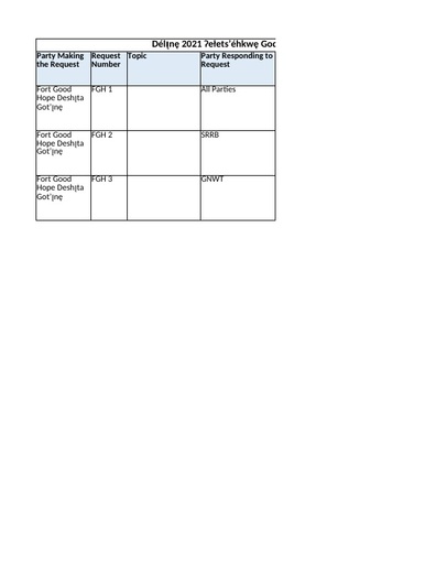 21-07-14 Délı̨nę 2021 PLS Round 1 IR Responses Tracking Sheet