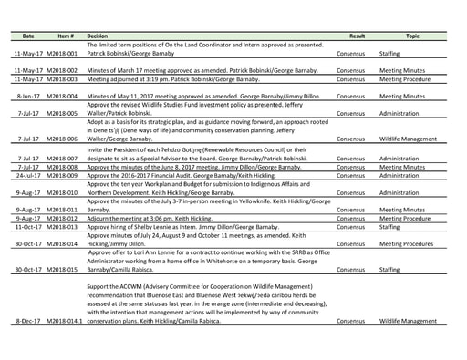 2017-2018 Motions.pdf